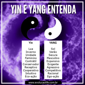 Yin e Yang – Entenda o Significado