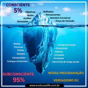 Entenda o Consciente e Subconsciente e como ele Funciona na sua Vida
