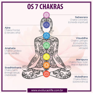 Significado dos 7 Chakras e como Funcionam
