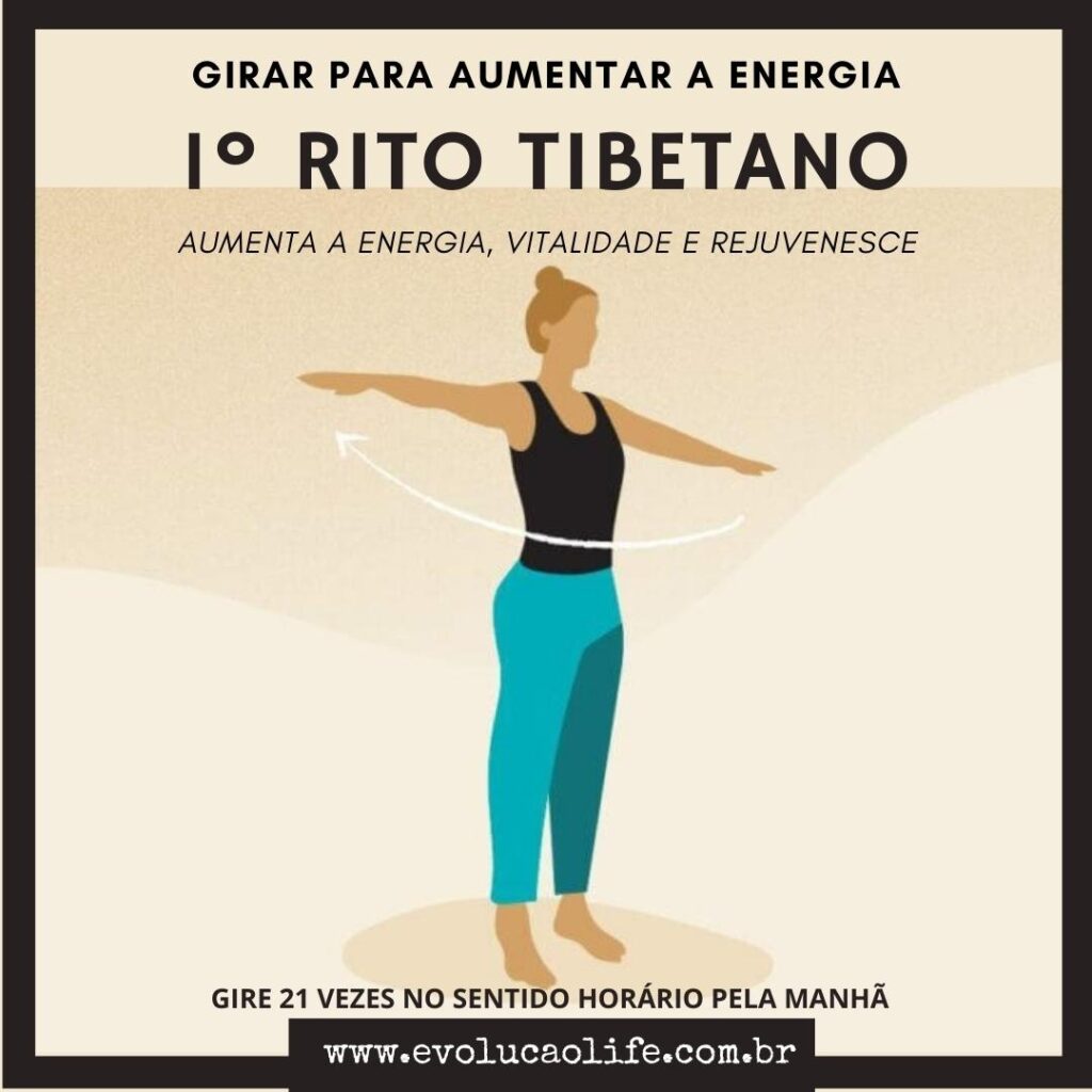 Rito Tibetano, Girar para Aumentar a Energia e Rejuvenescer
